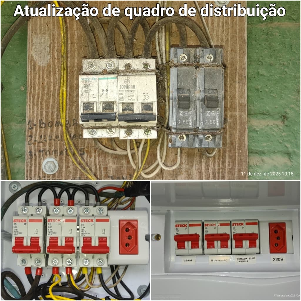 Atualização de quadro de distribuição